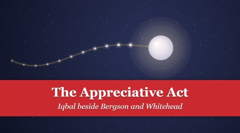 The Appreciative Act: Iqbal beside Bergson and Whitehead — pearl beads on a thread gathering into one luminous pearl